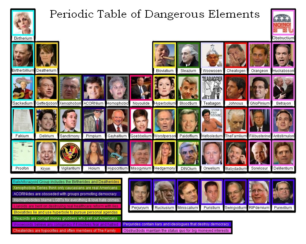 Periodic Table Of Dangerous Elements PlanetPOV